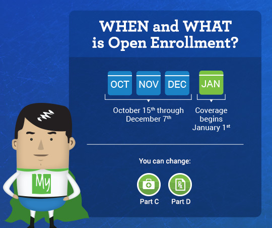 Review your Medicare coverage during open enrollment and save
