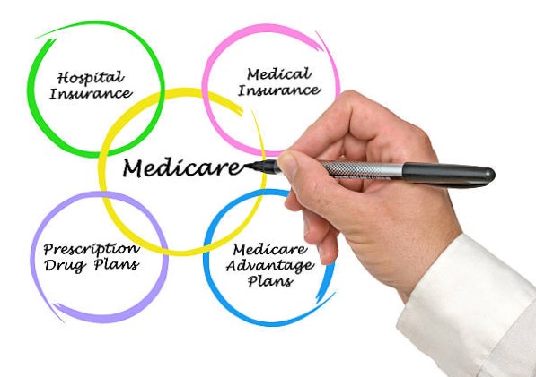 Navigating Medicare Insurance
