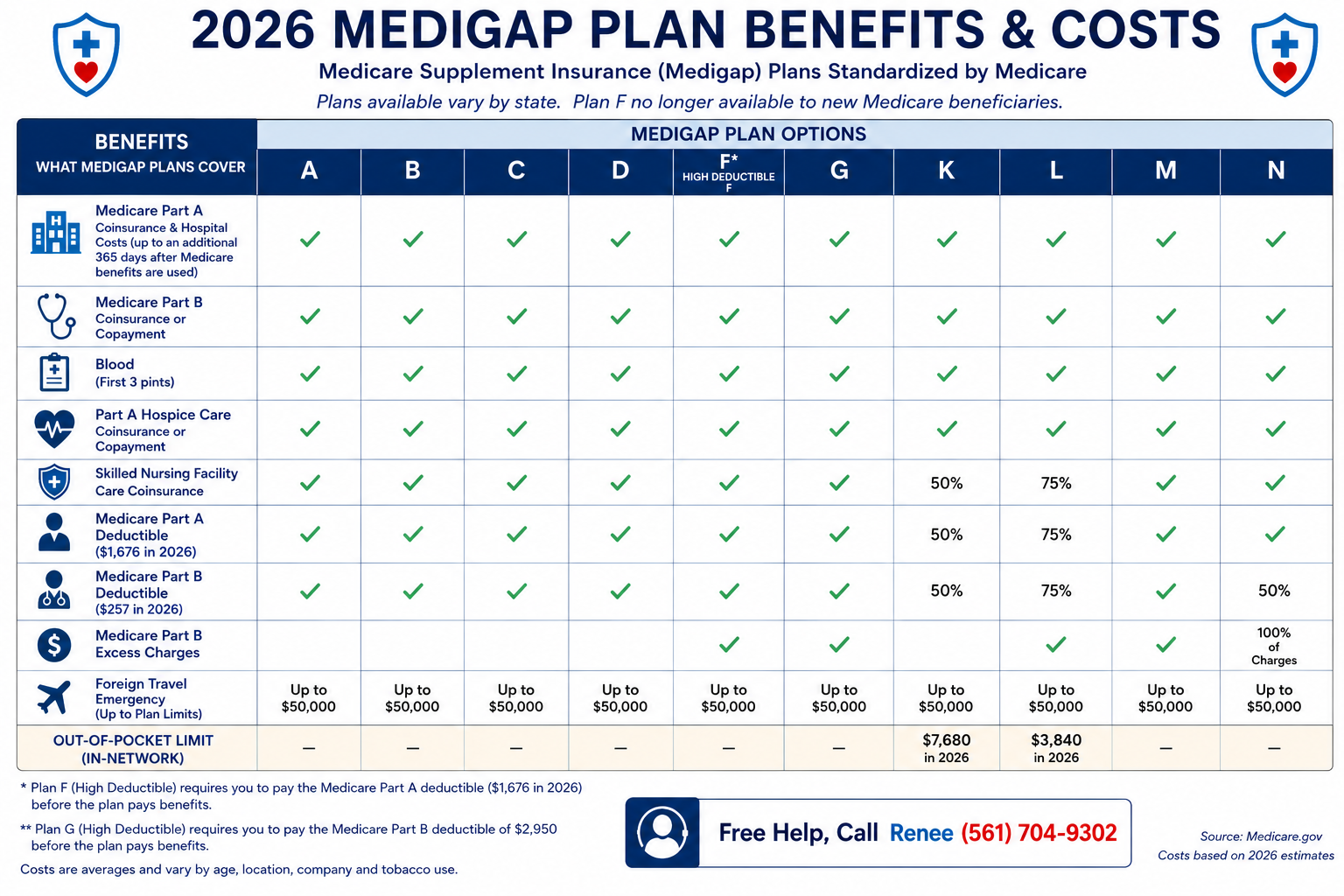 Medigap Plans in Palm Beach Gardens and Florida for 2026